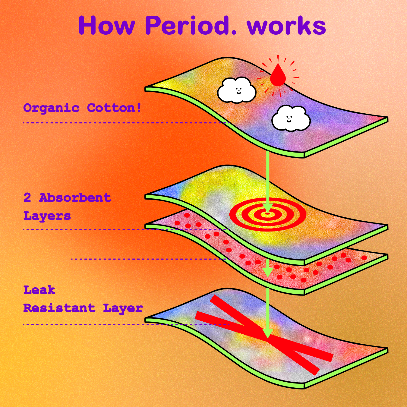 How it works