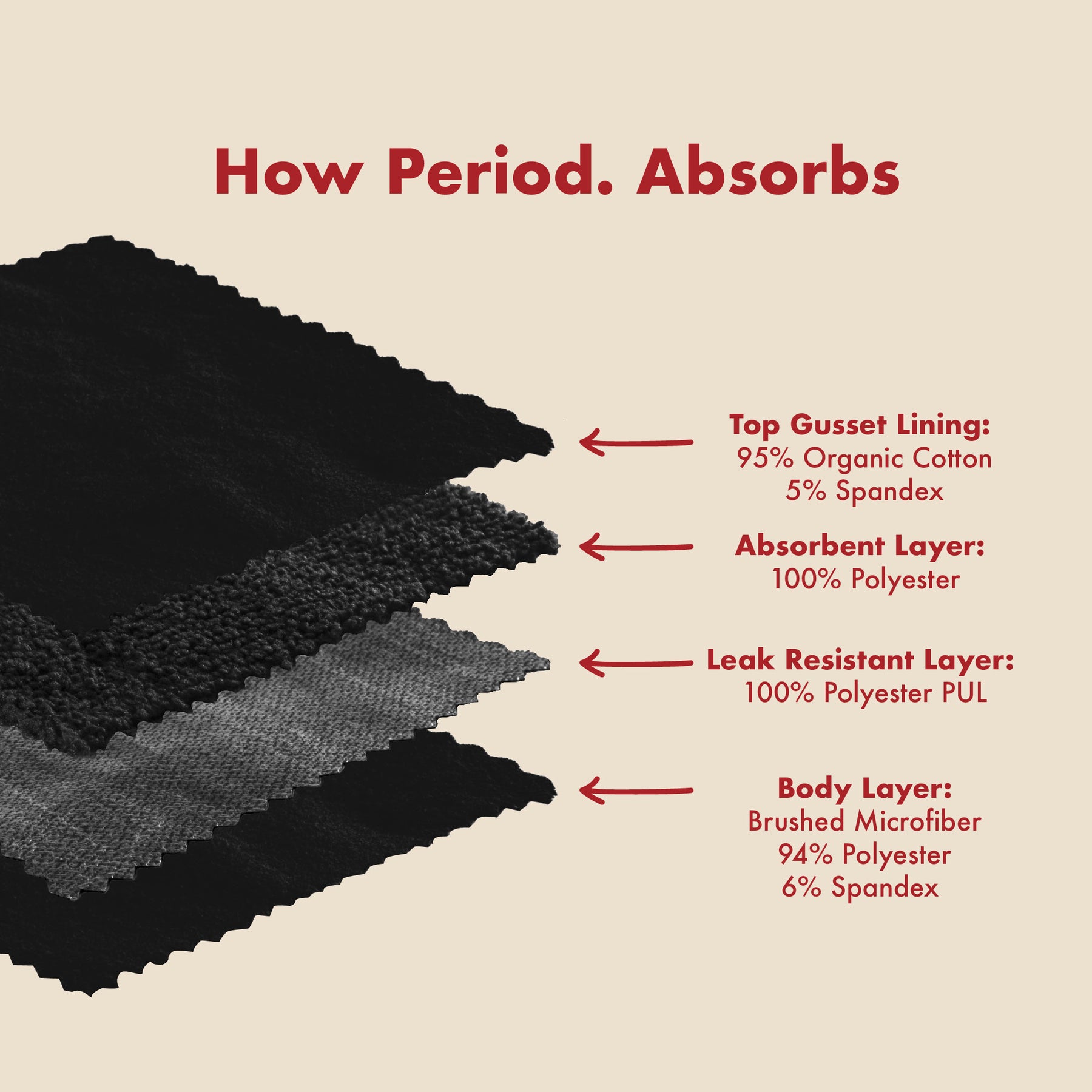 The High Waisted Period. in Microfiber For Medium Flows – The Period ...