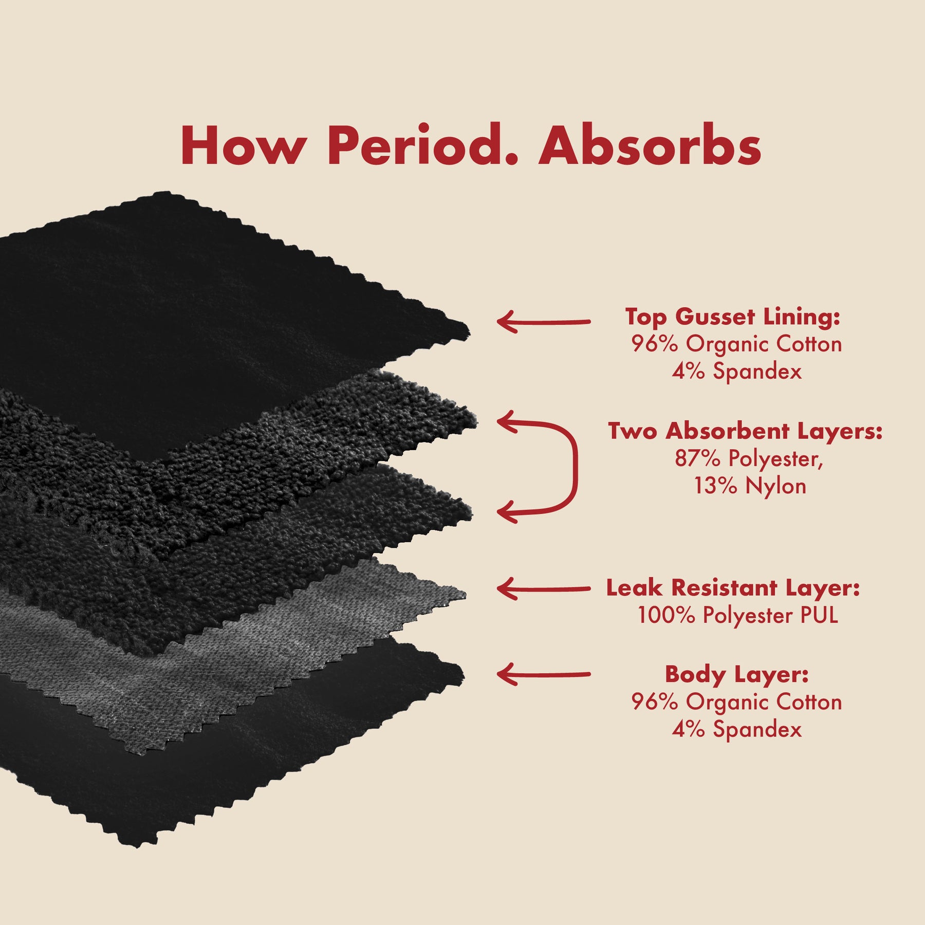 5pcs Reusable Menstrual Pads Washable Cloth Feminine Pads Leakproof  Sanitary GIP
